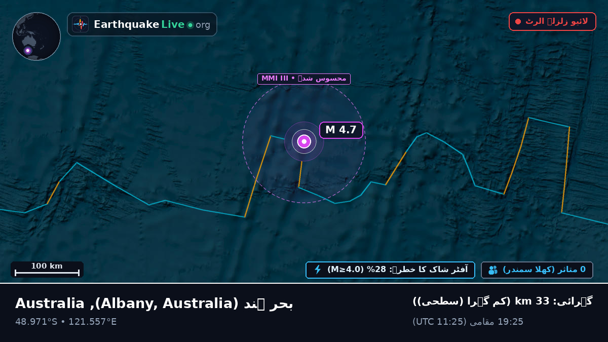 بحر ہند (Australia)