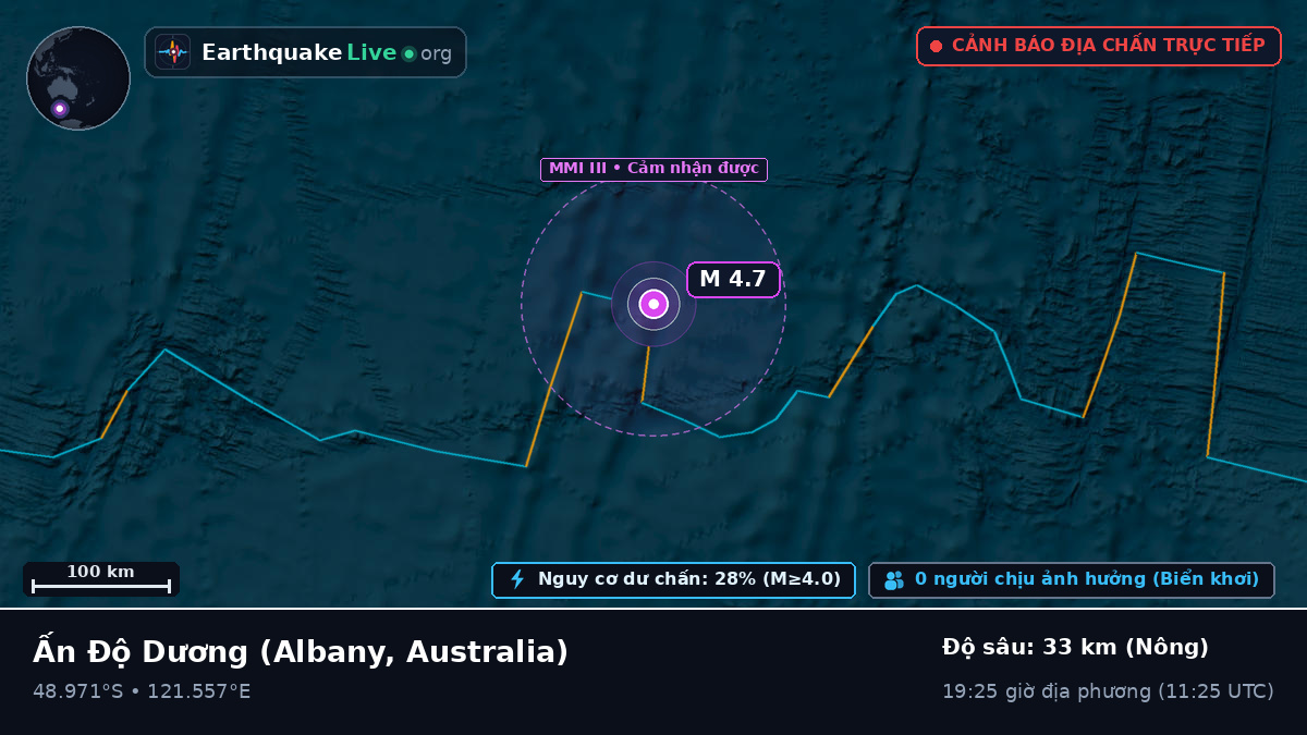 Ấn Độ Dương (Australia)