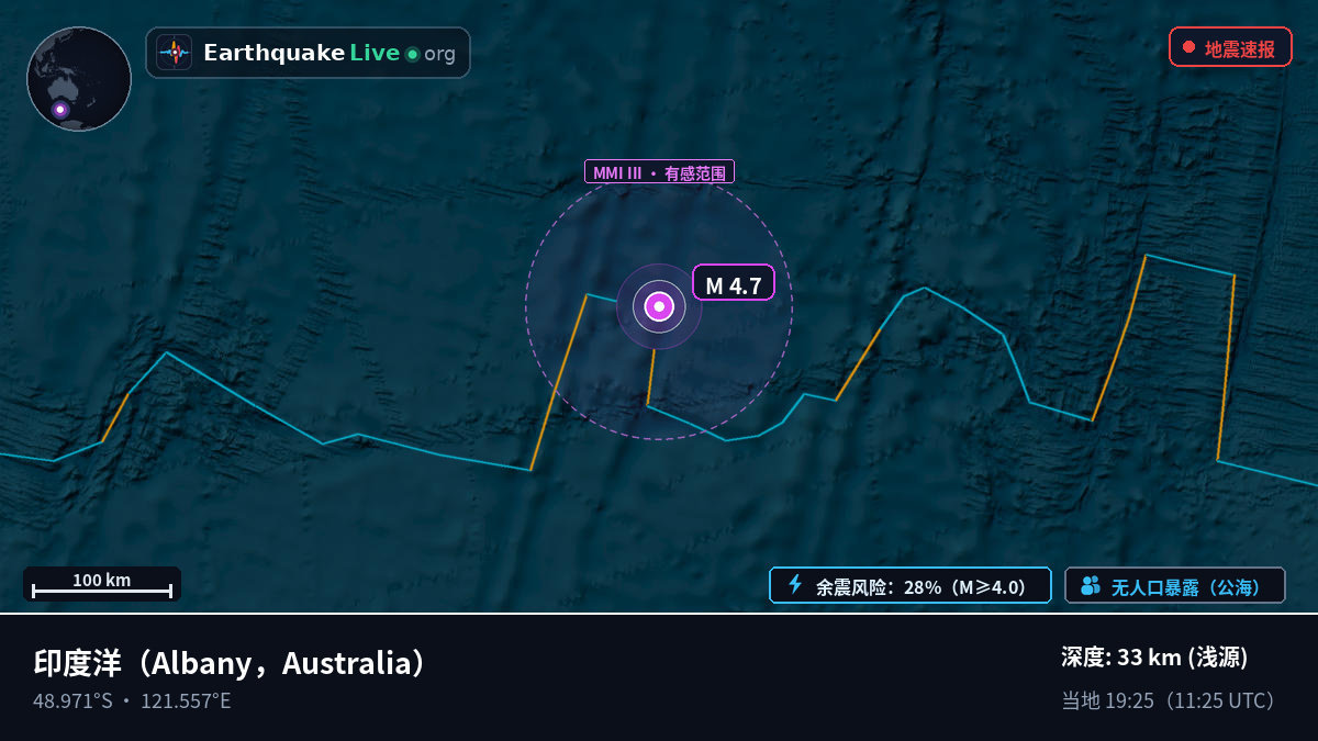 印度洋 (Australia)
