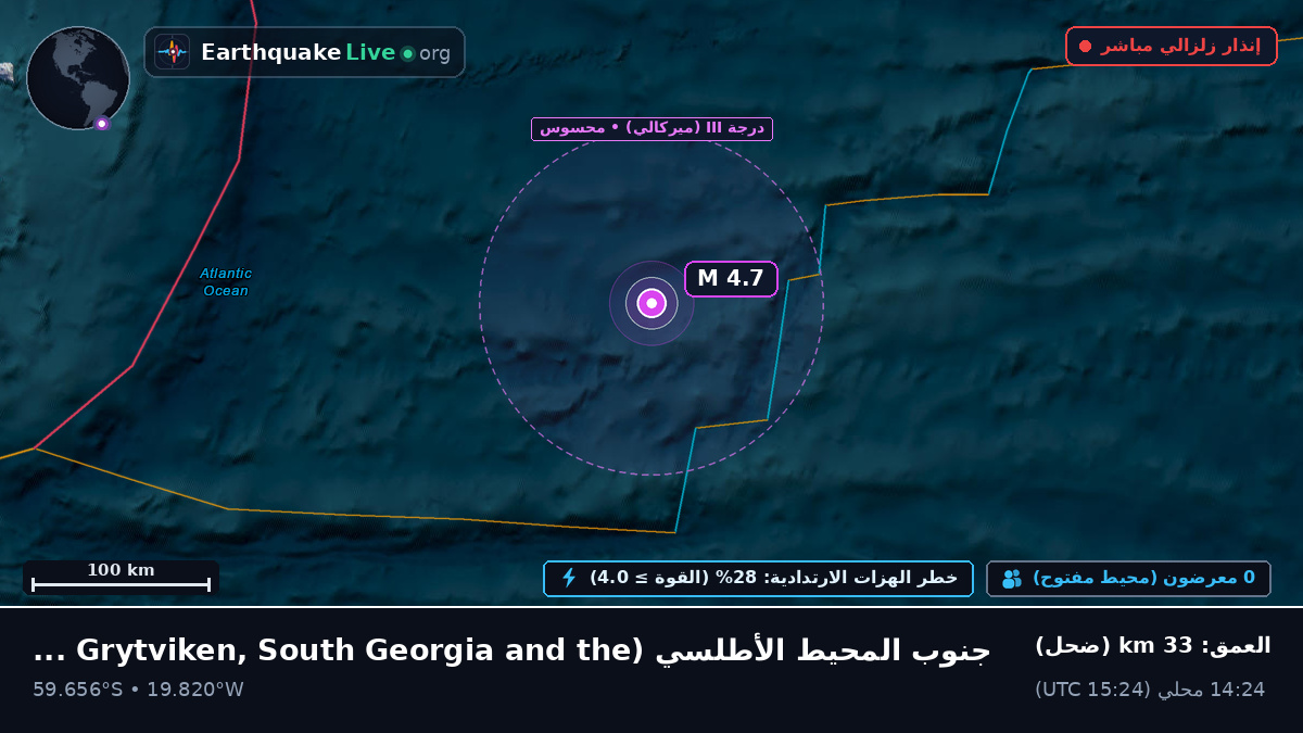 جنوب المحيط الأطلسي (South Georgia and the Islands)