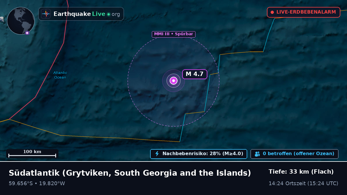 Südatlantik (South Georgia and the Islands)