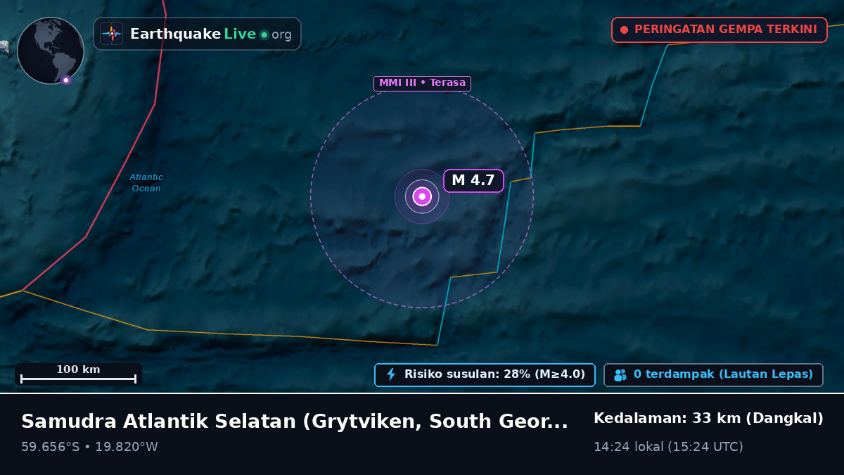 Samudra Atlantik Selatan (South Georgia and the Islands)