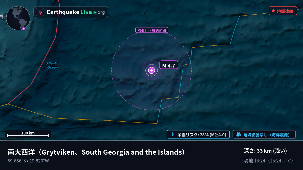 南大西洋 (South Georgia and the Islands)