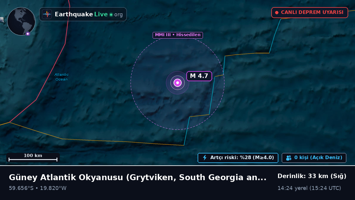 Güney Atlantik Okyanusu (South Georgia and the Islands)
