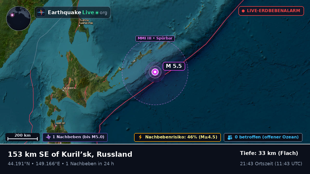 Nordpazifik (Japan)