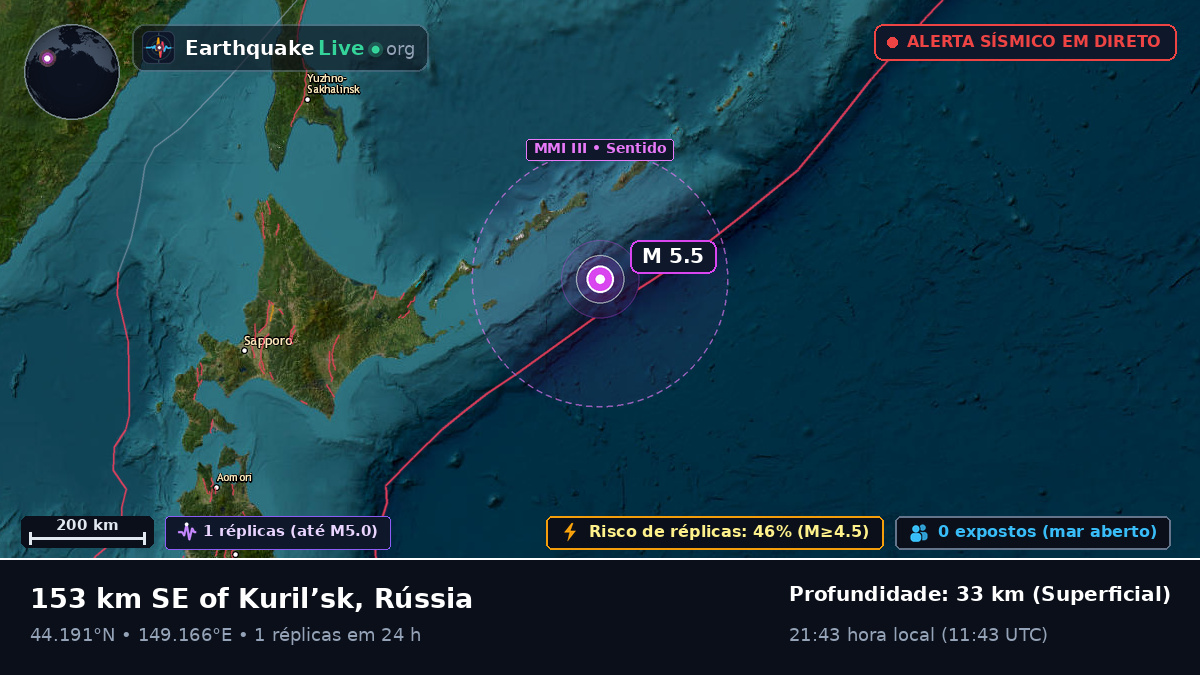Oceano Pacífico Norte (Japão)