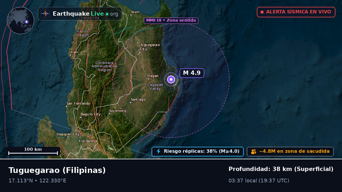 Cagayan, Filipinas