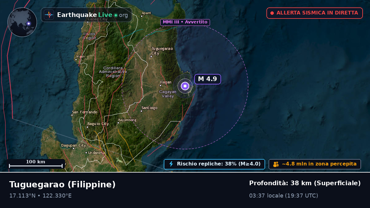 Cagayan, Filippine