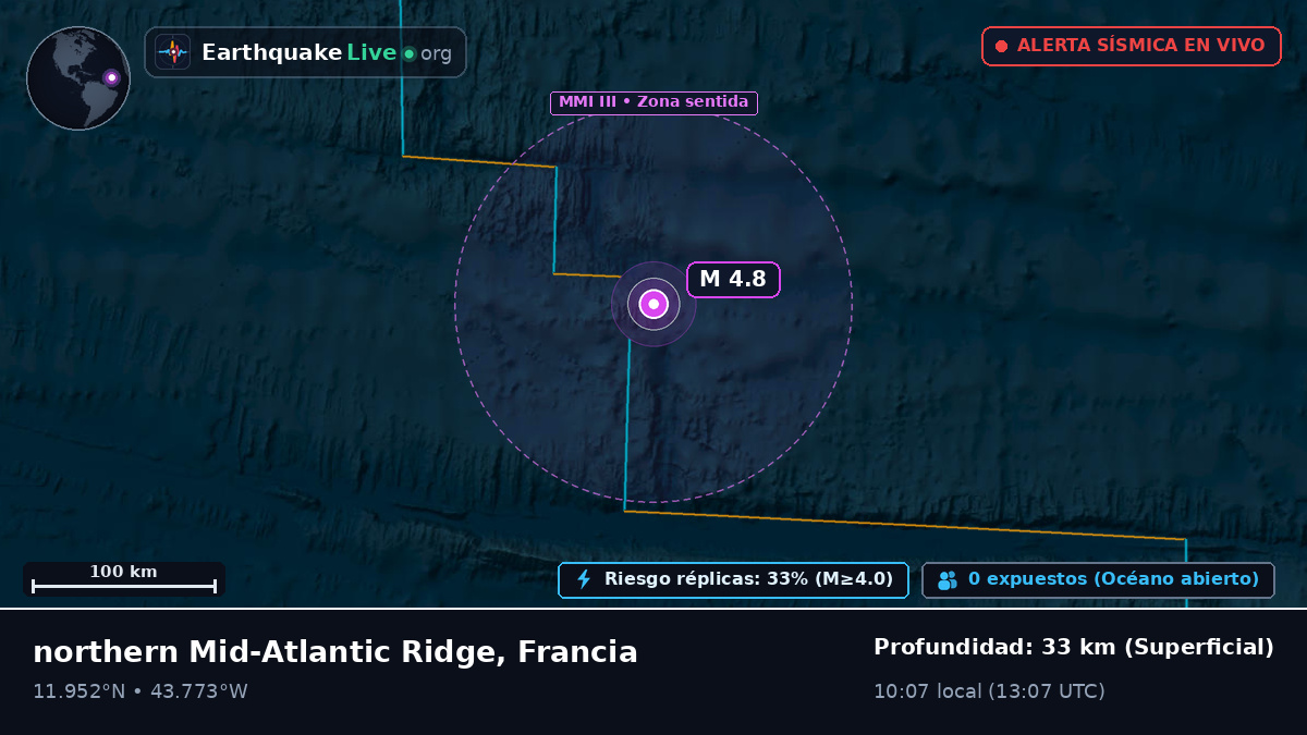 Océano Atlántico Norte (Francia)