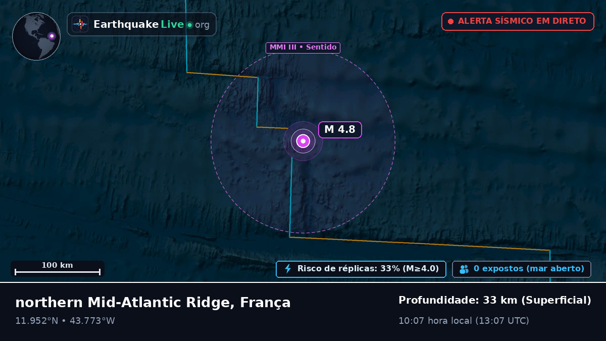 Oceano Atlântico Norte (França)