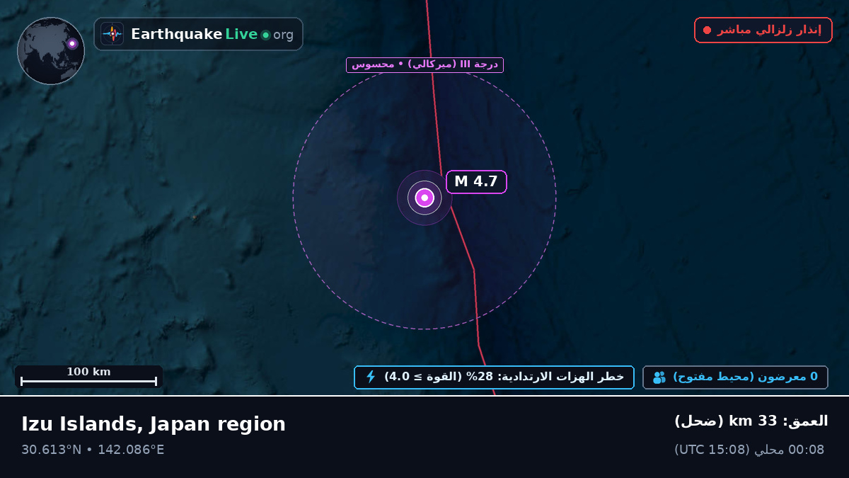 شمال المحيط الهادئ (اليابان)