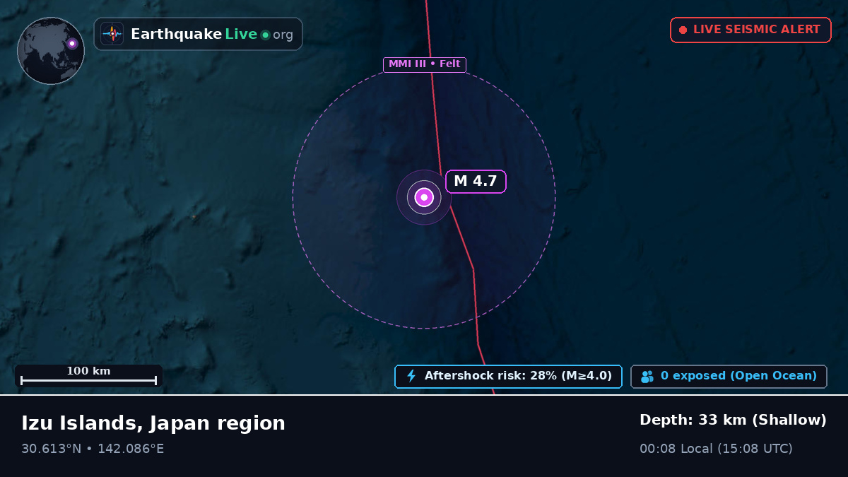 North Pacific Ocean (Japan)