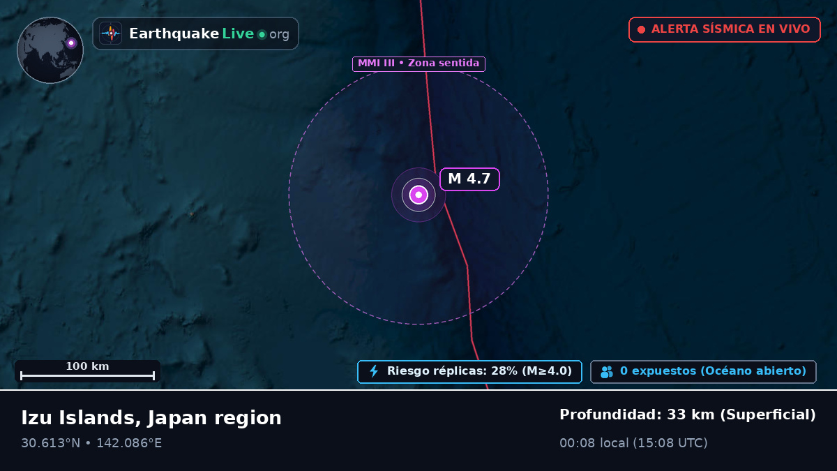 Océano Pacífico Norte (Japón)