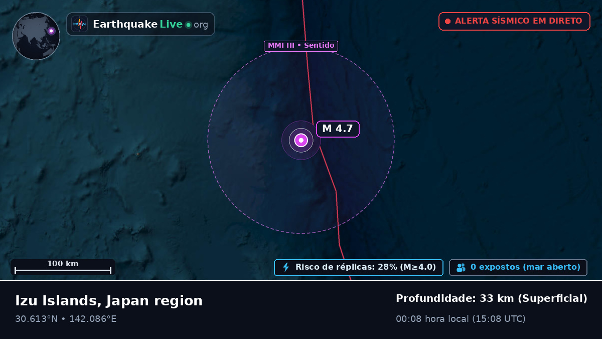 Oceano Pacífico Norte (Japão)
