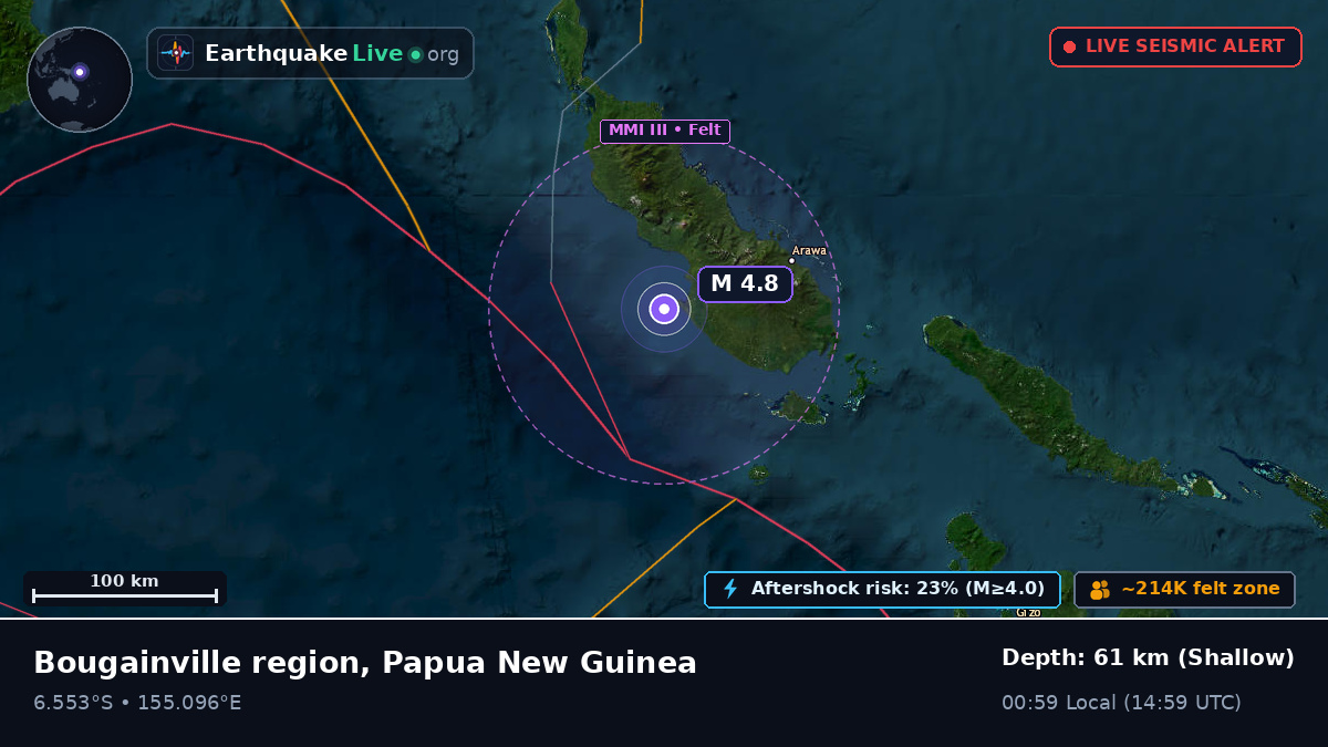 Solomon Sea (Papua New Guinea)