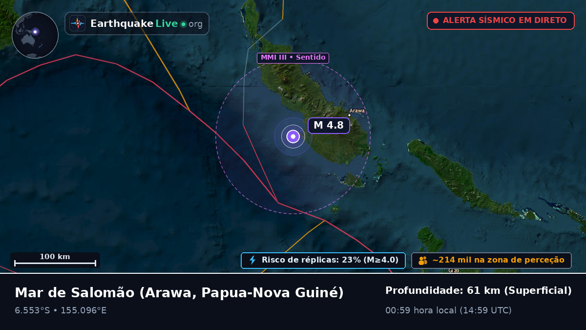 Mar de Salomão (Papua-Nova Guiné)