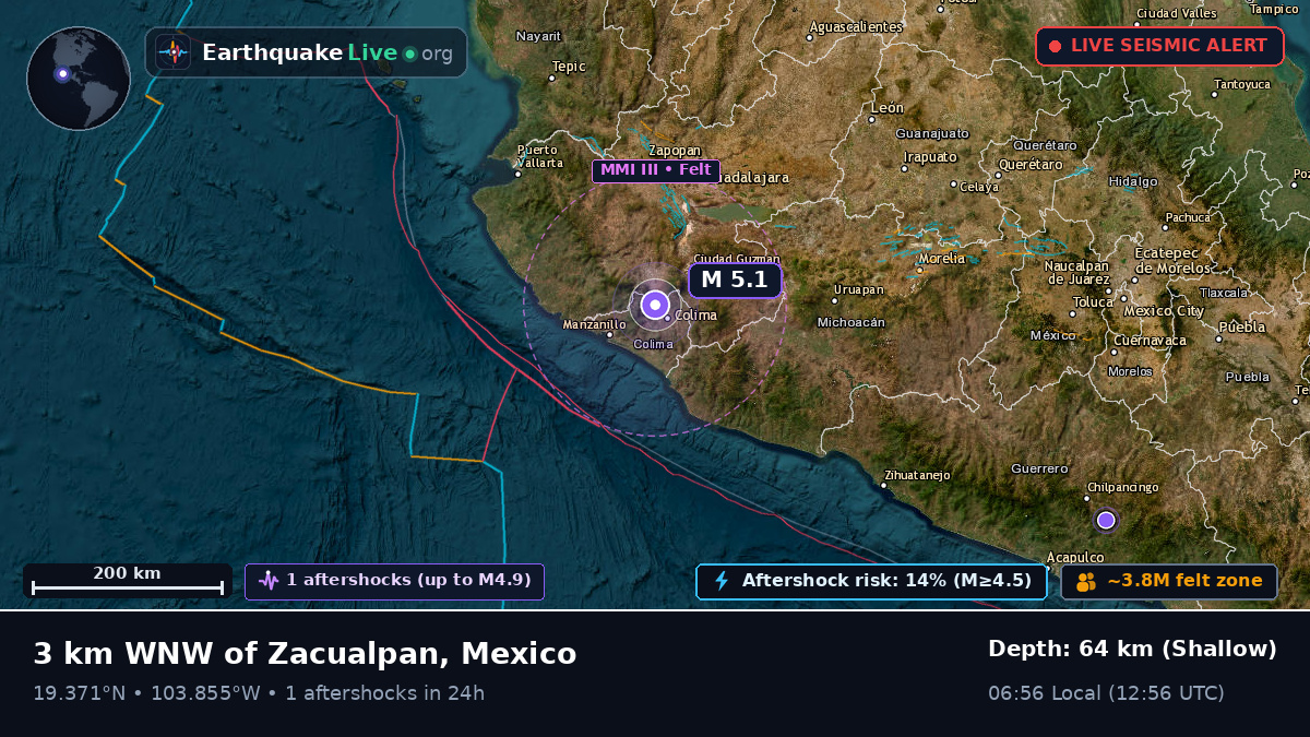 Colima, Mexico
