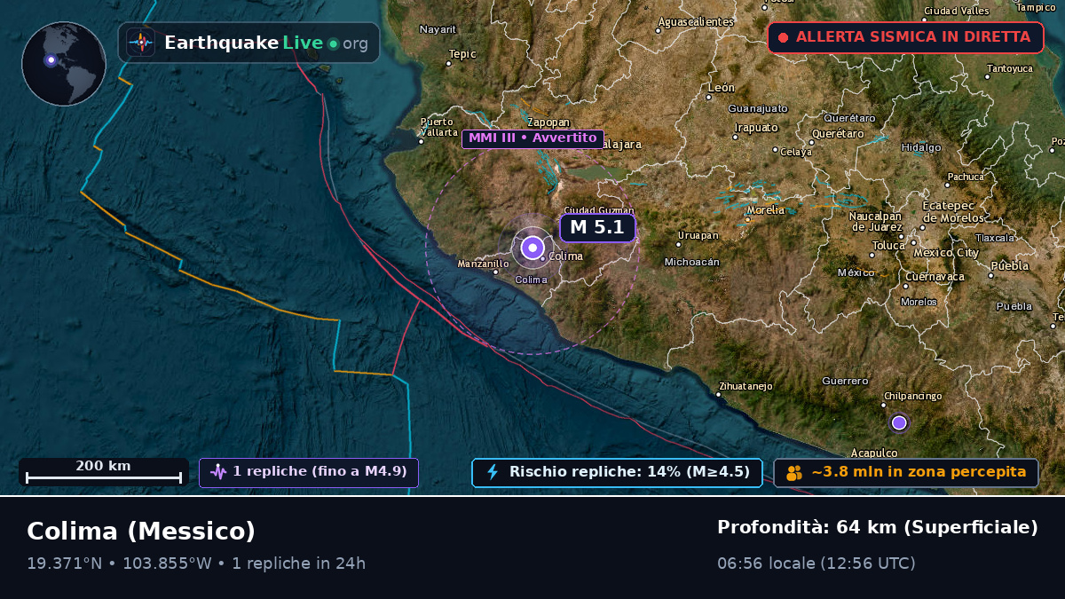 Colima, Messico