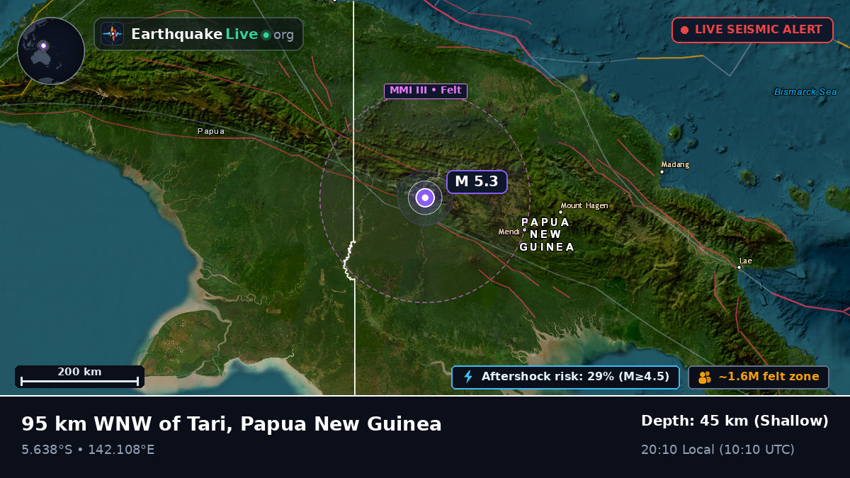 Enga, Papua New Guinea