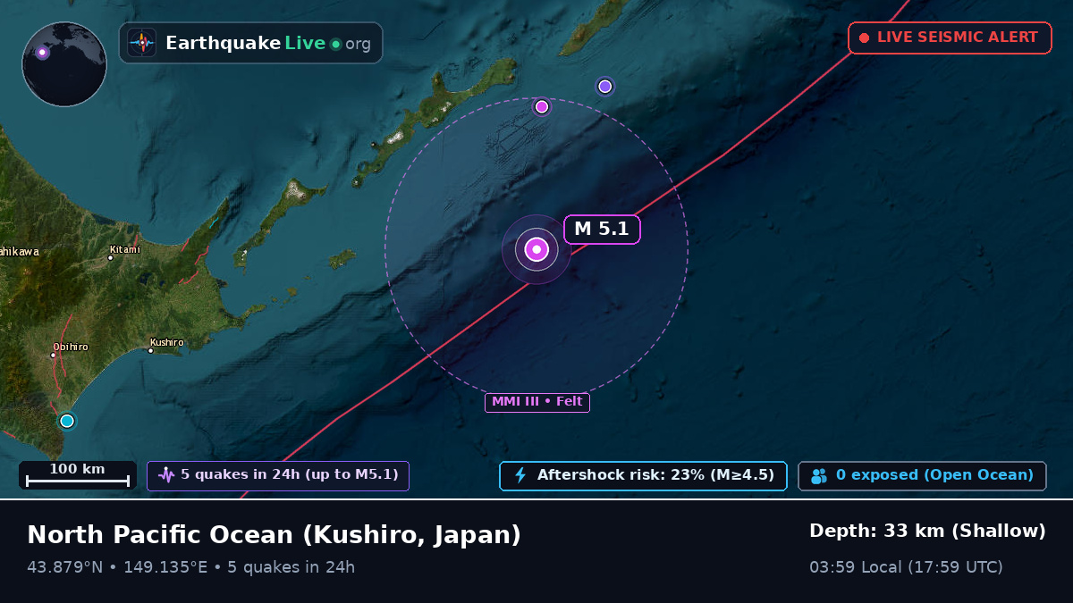 North Pacific Ocean (Japan)