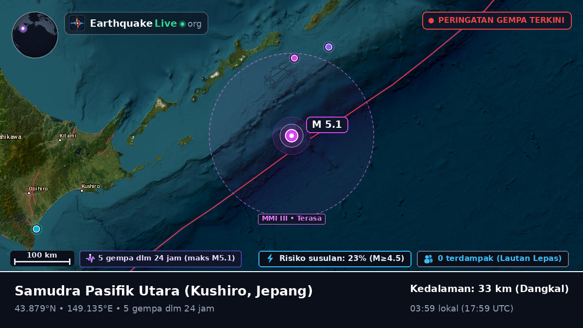 Samudra Pasifik Utara (Jepang)