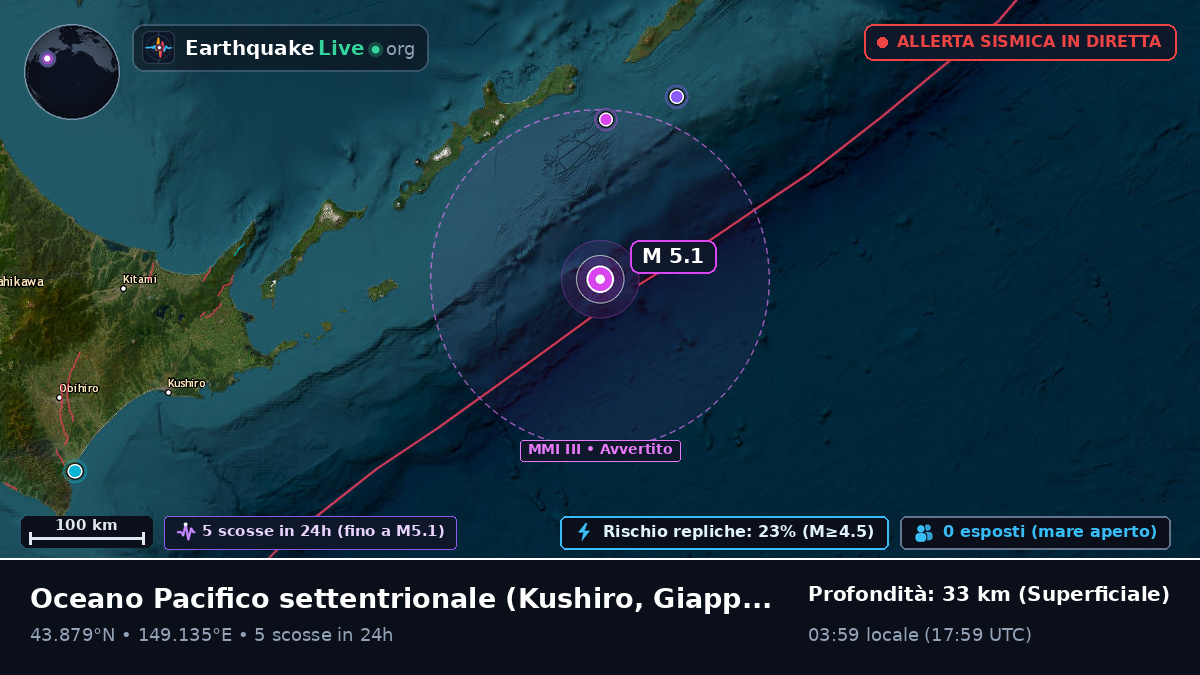 Oceano Pacifico settentrionale (Giappone)