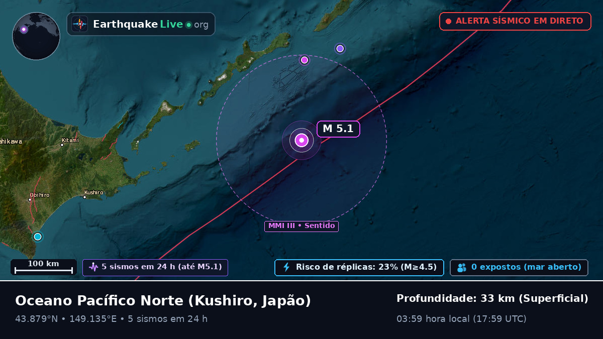 Oceano Pacífico Norte (Japão)
