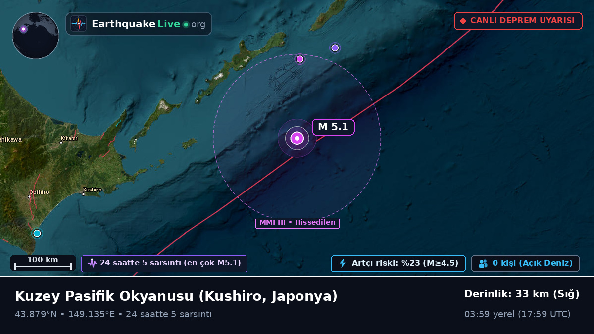 Kuzey Pasifik Okyanusu (Japonya)