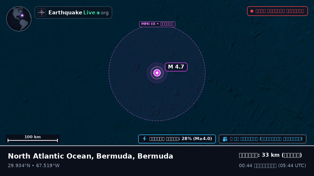 উত্তর আটলান্টিক মহাসাগর (Bermuda)