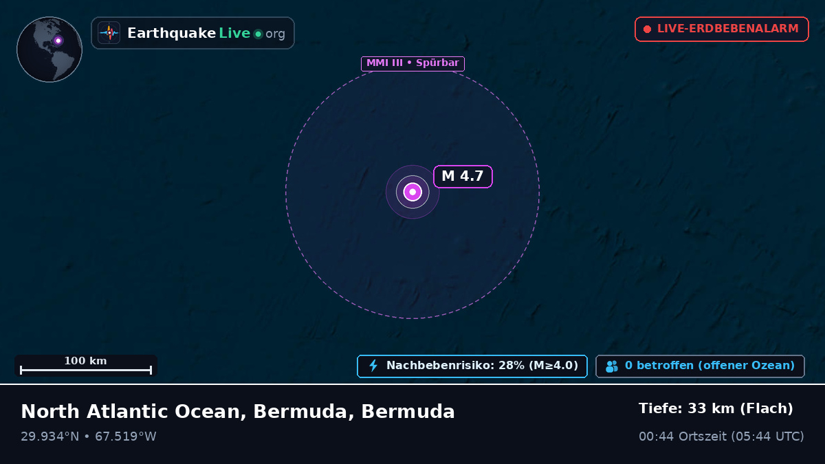 Nordatlantik (Bermuda)