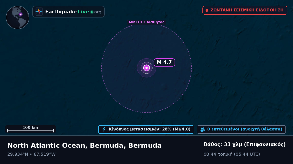 Βόρειος Ατλαντικός Ωκεανός (Bermuda)