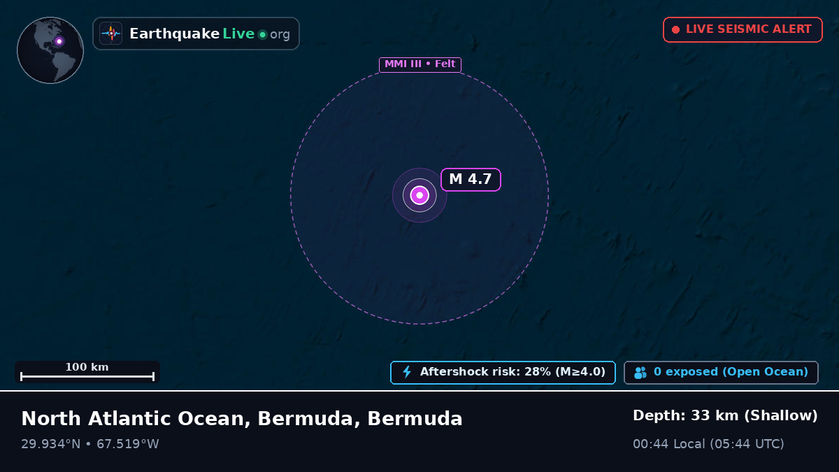 North Atlantic Ocean (Bermuda)