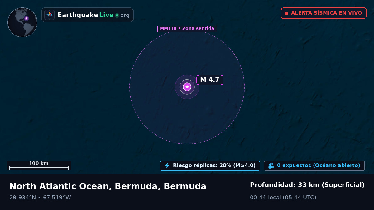 Océano Atlántico Norte (Bermuda)