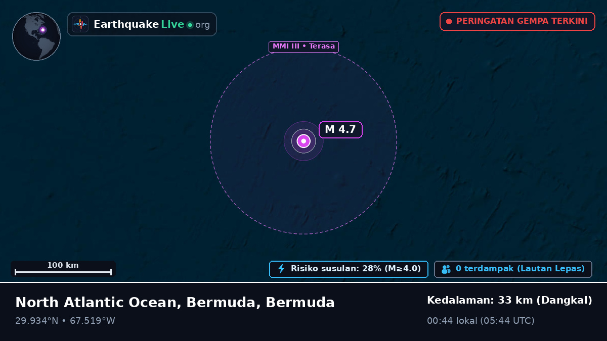 Samudra Atlantik Utara (Bermuda)