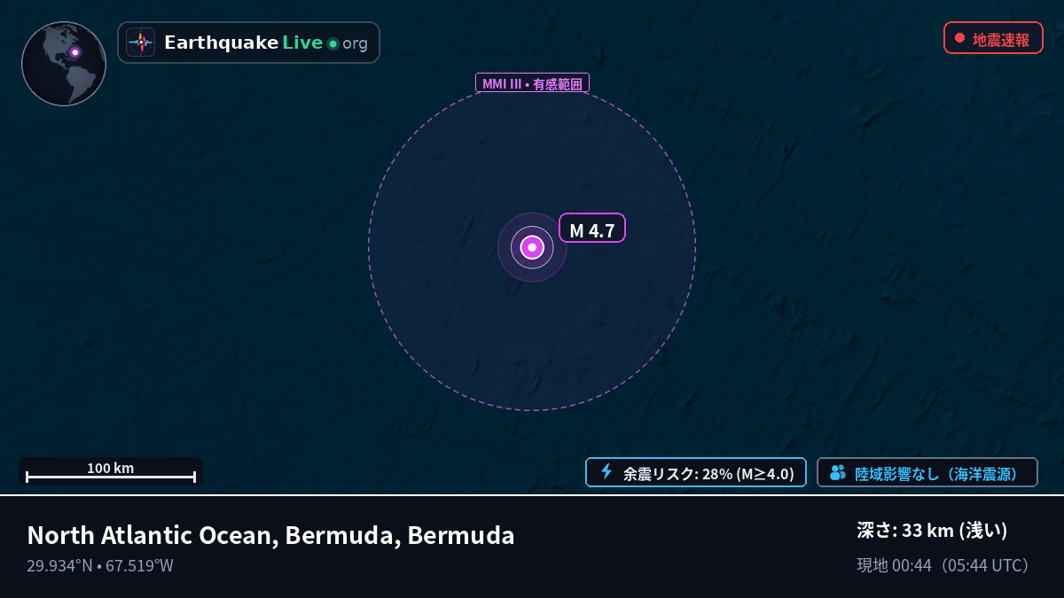 北大西洋 (Bermuda)