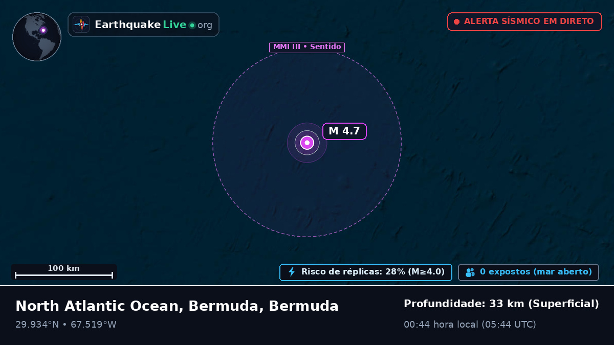 Oceano Atlântico Norte (Bermuda)
