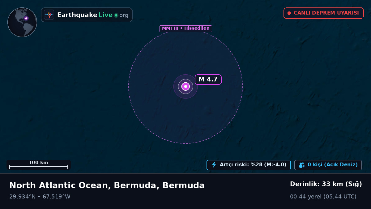 Kuzey Atlantik Okyanusu (Bermuda)