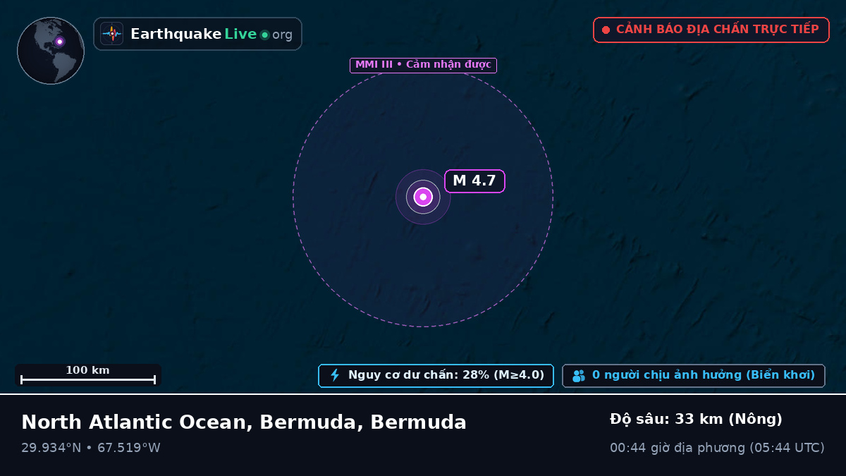 Bắc Đại Tây Dương (Bermuda)