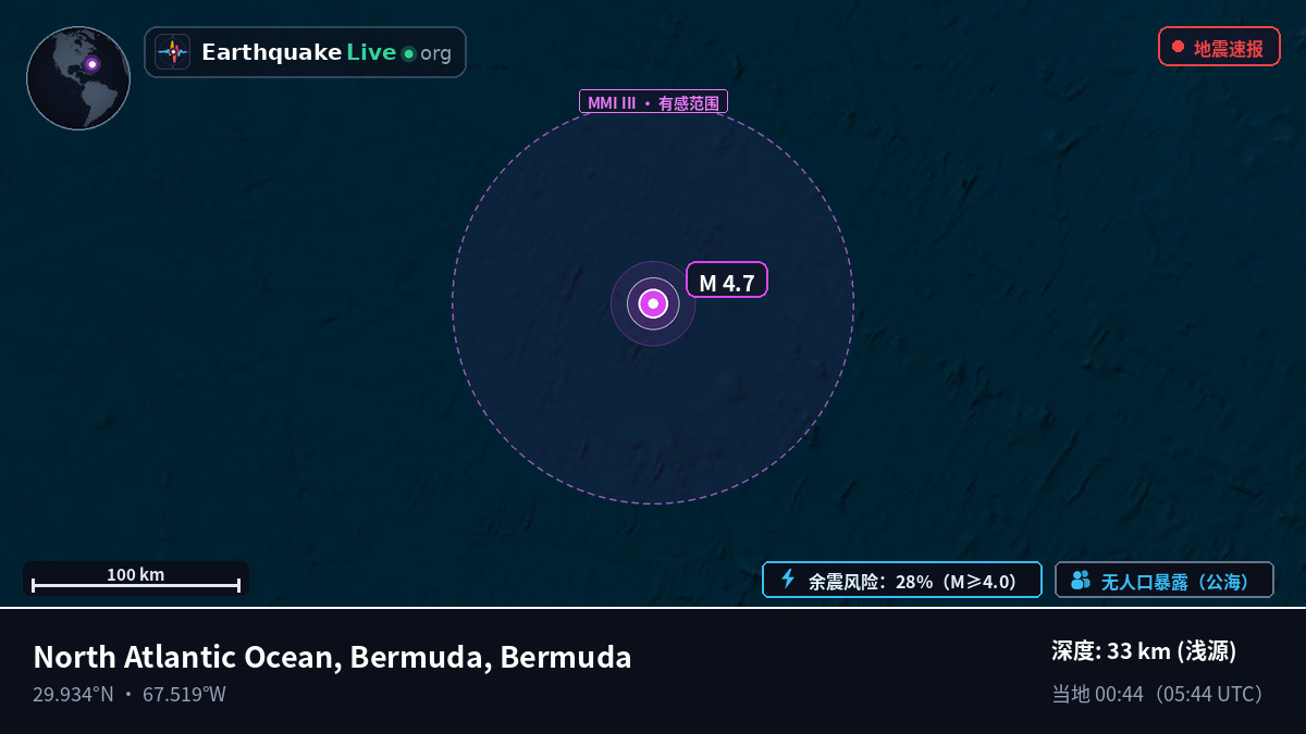 北大西洋 (Bermuda)