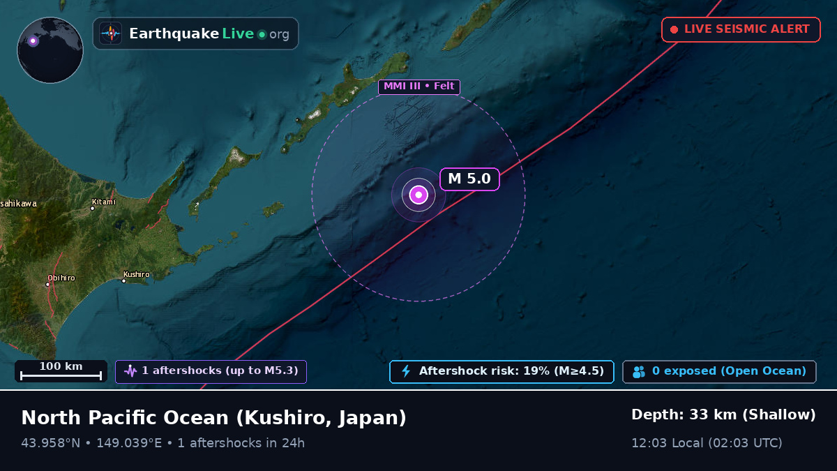 North Pacific Ocean (Japan)