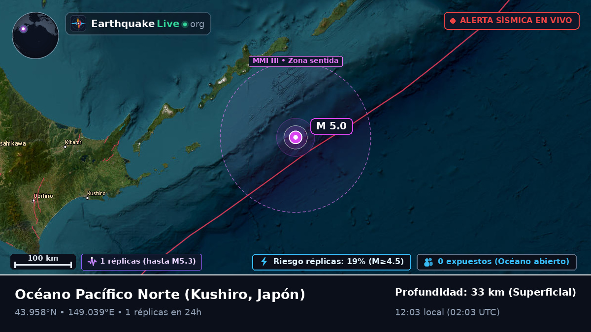 Océano Pacífico Norte (Japón)