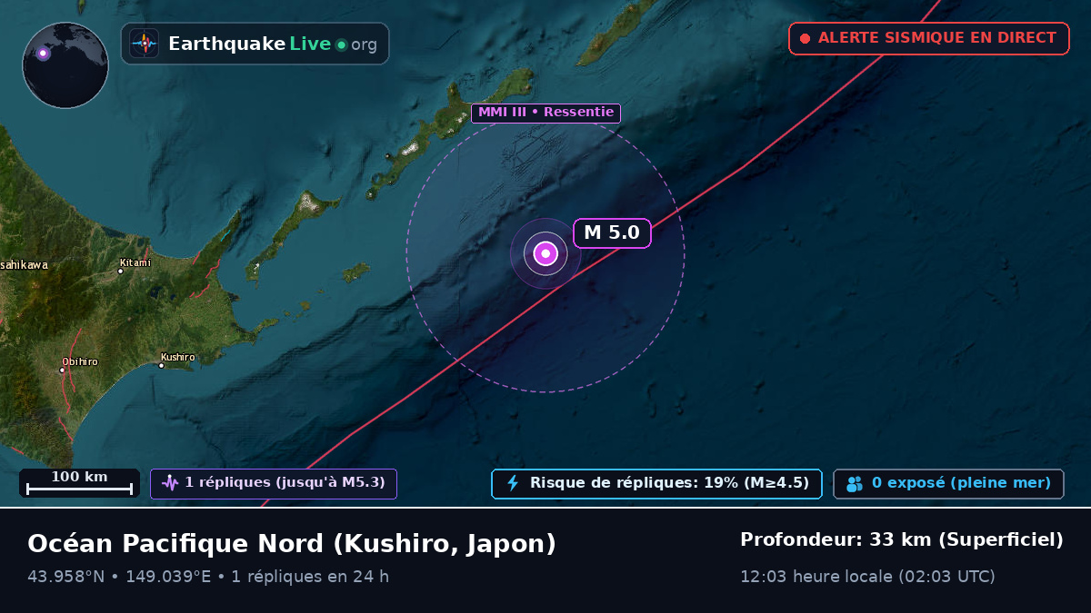 Océan Pacifique Nord (Japon)