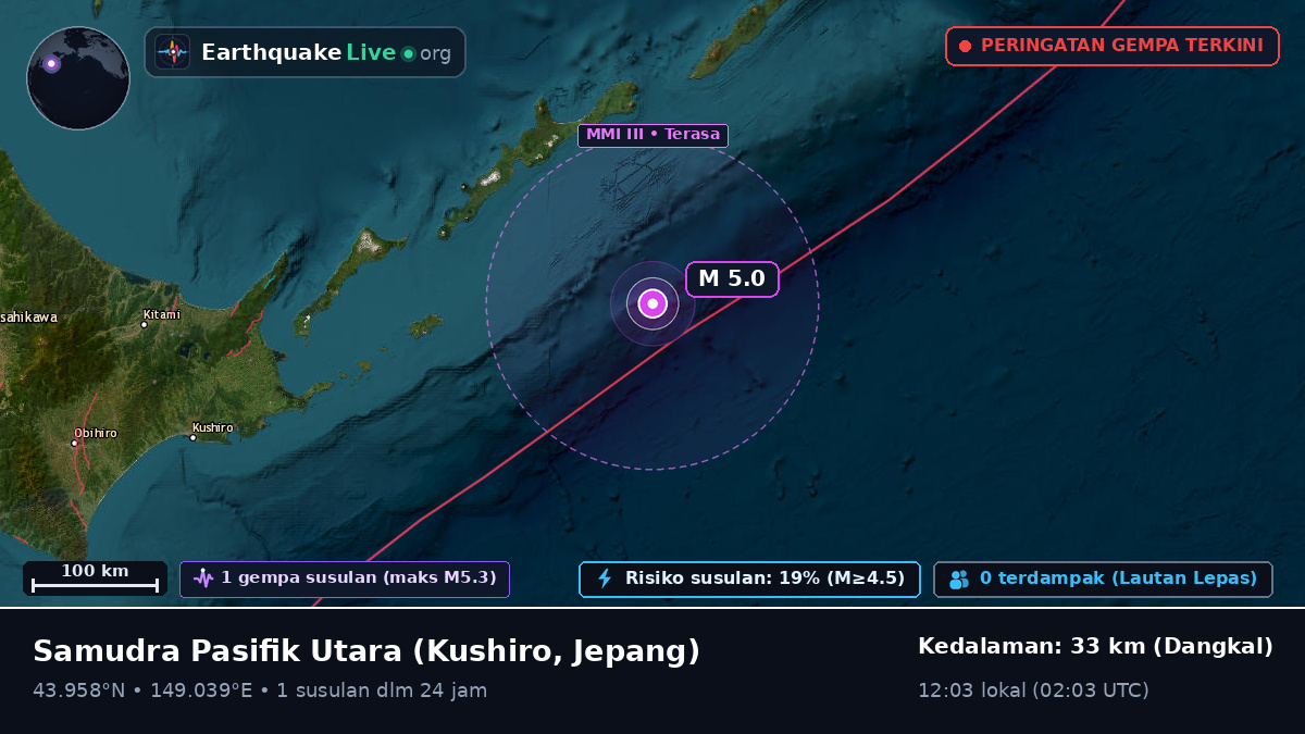 Samudra Pasifik Utara (Jepang)