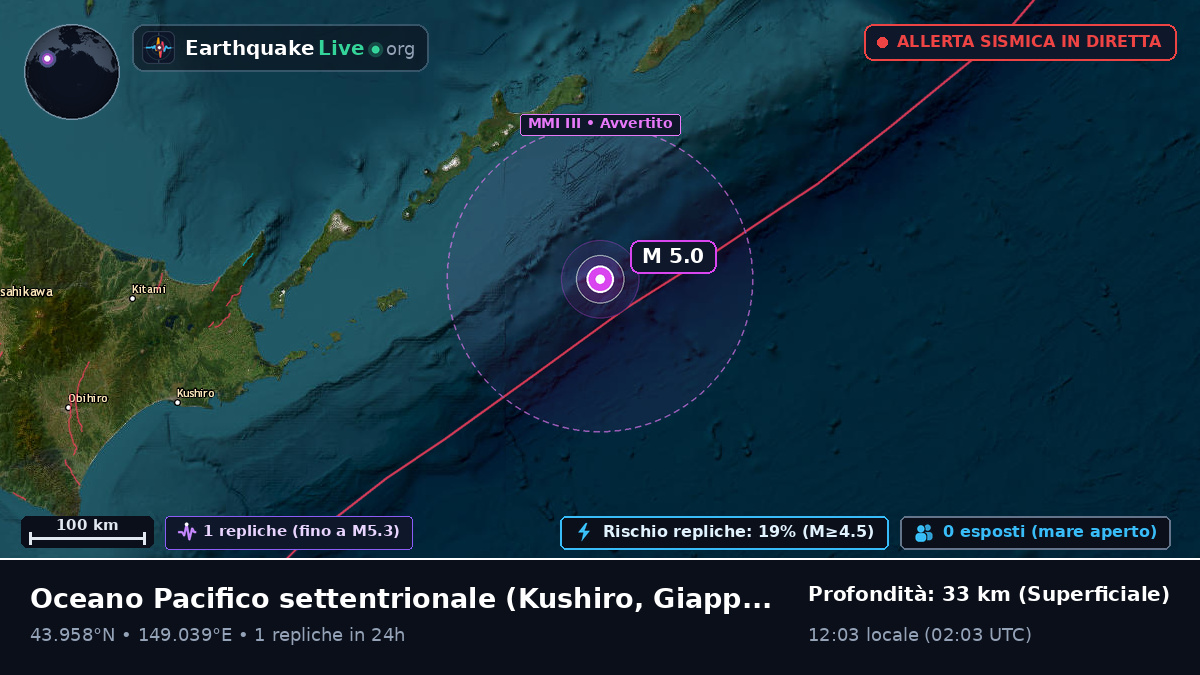 Oceano Pacifico settentrionale (Giappone)