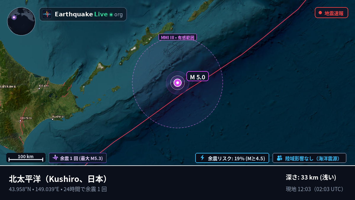 北太平洋 (日本)