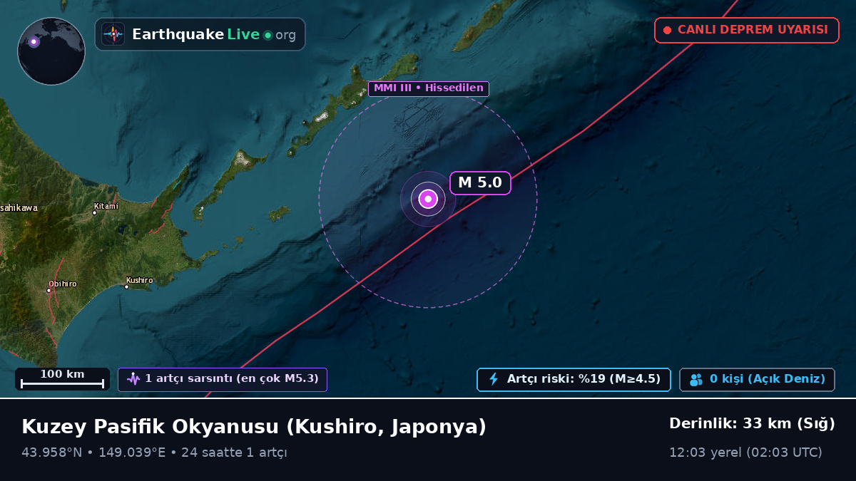 Kuzey Pasifik Okyanusu (Japonya)