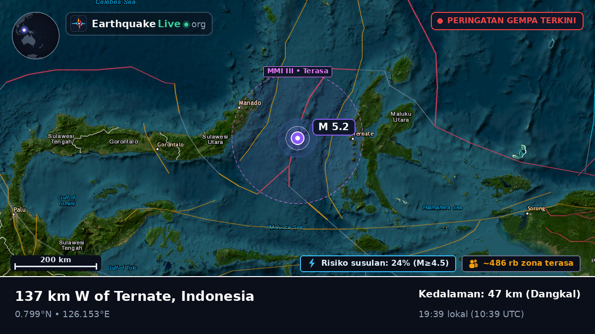 Laut Maluku (Indonesia)