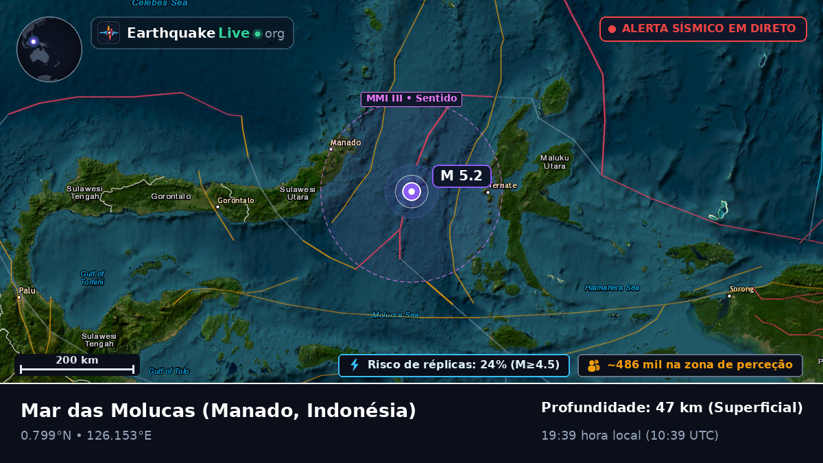 Mar das Molucas (Indonésia)