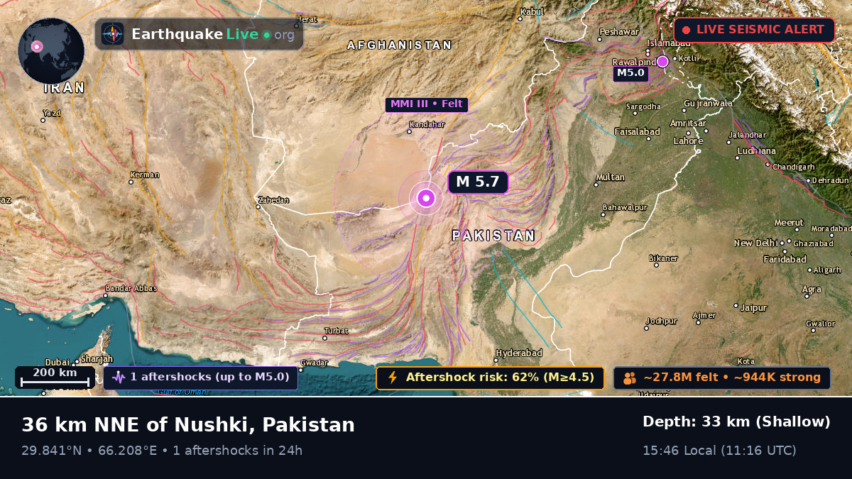 Baluchistan, Pakistan
