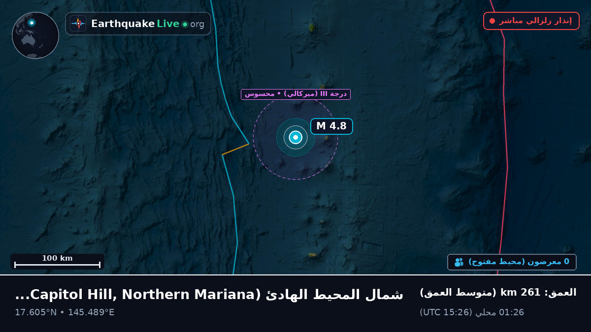 شمال المحيط الهادئ (Northern Mariana Islands)